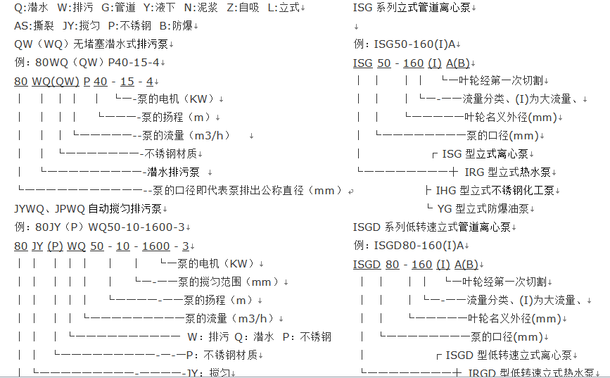 水泵型号意义例举.png