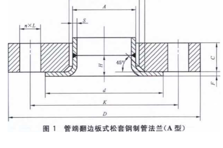 翻边环板式松套钢制管法兰--pn2.5