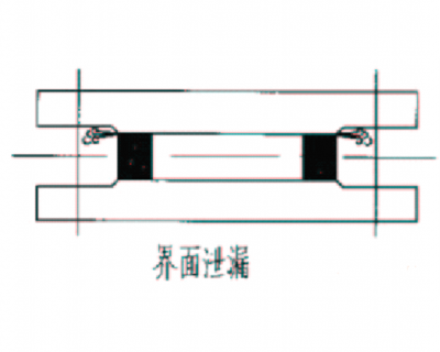 填料泄漏和阀体与阀盖连接处泄漏处理方法详解